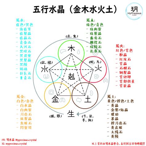 五行属木的水晶|一文看清水晶五行屬性篇！水晶五行分類表！ 